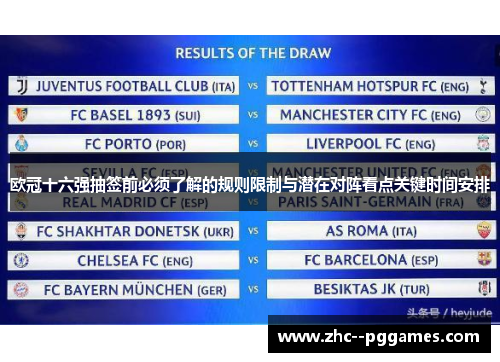 欧冠十六强抽签前必须了解的规则限制与潜在对阵看点关键时间安排