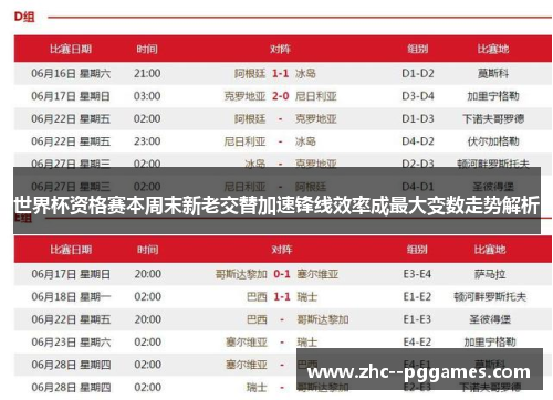世界杯资格赛本周末新老交替加速锋线效率成最大变数走势解析 世界杯资格赛本周末新老交替加速锋线效率成最大变数走势解析