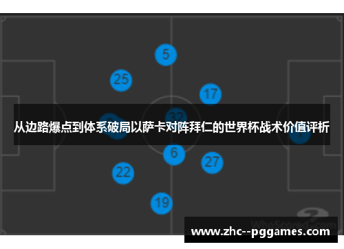 从边路爆点到体系破局以萨卡对阵拜仁的世界杯战术价值评析