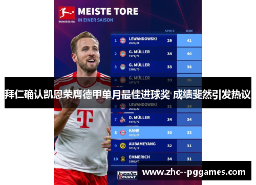 拜仁确认凯恩荣膺德甲单月最佳进球奖 成绩斐然引发热议 拜仁确认凯恩荣膺德甲单月最佳进球奖 成绩斐然引发热议